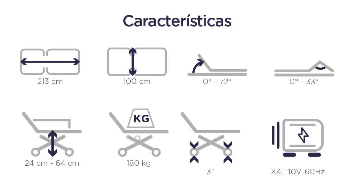 Caracteristicas cama hospitalaria eléctrica 5 funciones doméstica