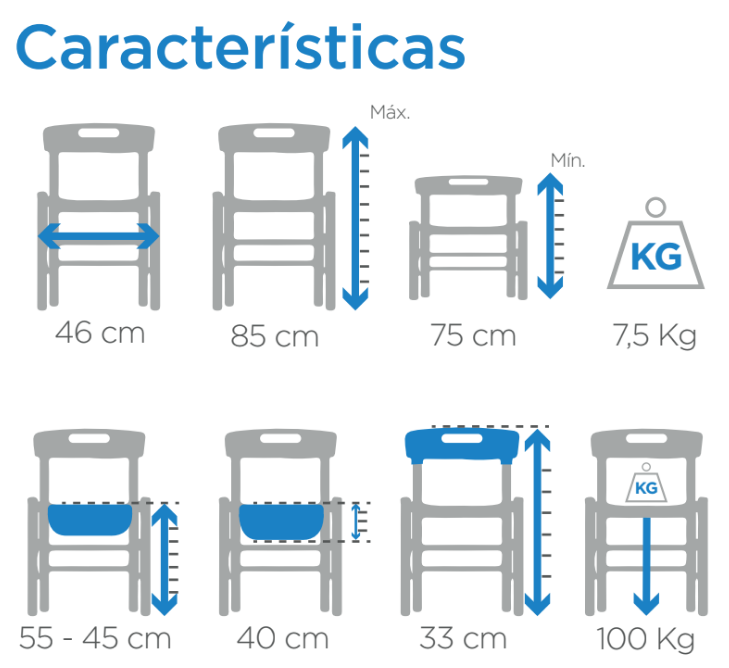 Caracteristicas SILLA SANITARIA CON RUEDAS
