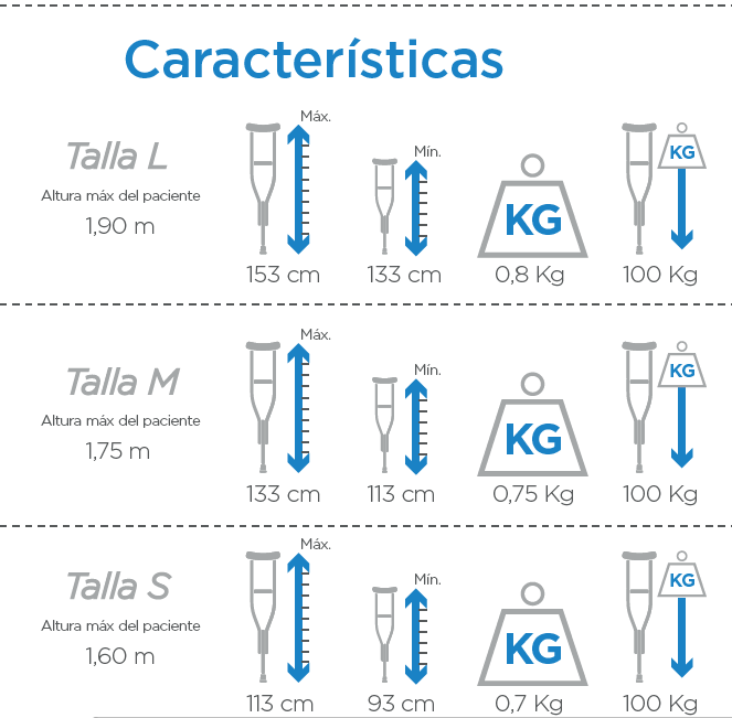 Caracteristicas MULETAS EN ALUMINIO