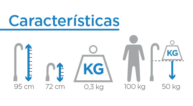 Caracteristicas BASTON 4 APOYOS