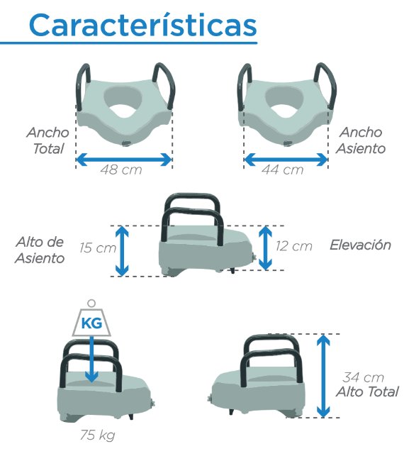 Caracteristicas ELEVADOR SANITARIO